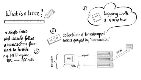 tracing tracing tracing   applications illustrated