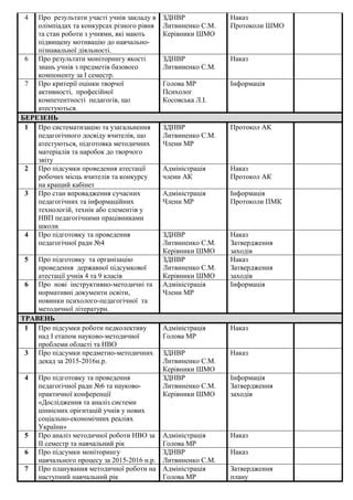 51 план роботи методичної ради печать PDF