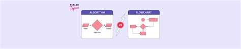 Difference Between Algorithm And Flowchart Scaler Topics