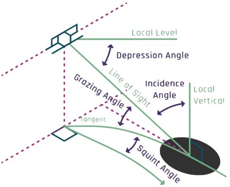 simple form  radar imaging iceye product documentation
