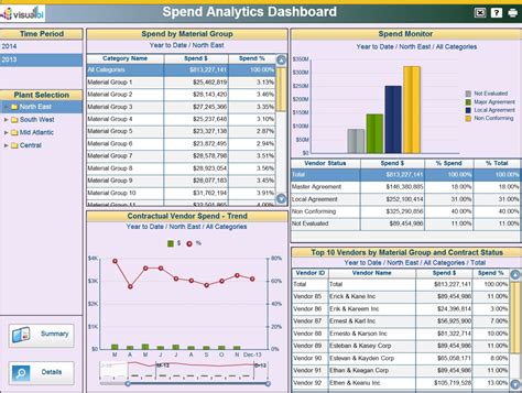 Xcelsius Dashboards Visual Bi Solutions With Maintenance Kpi to ...