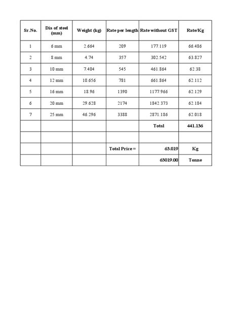 Steel Price and WALLS | PDF | Length | Transport