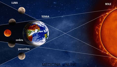 Eclissi Totale Di Super Luna Blu Il Gennaio Da Non Perdere