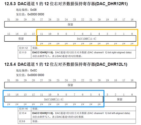 Stm32 Stm32cubemx基础之dac Stm32cubemx Dac Csdn博客