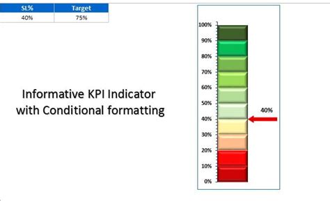 Informative Kpi Indicator Chart Version Pk An Excel Expert