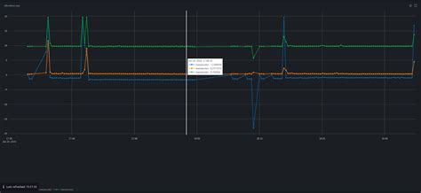 Unleashing IoT Data Visualization: The Power of Data Revealed