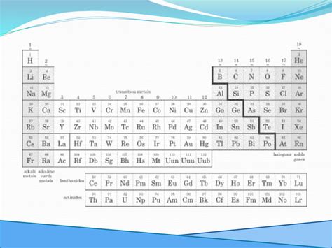 Location Of Metals And Nonmetals In The PTE Pptx