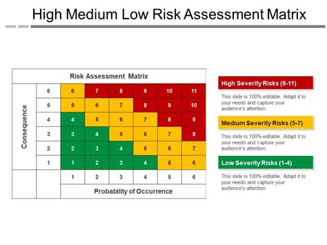 Safety Risk Assessment Matrix Template