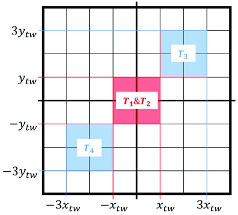 Distribution Of The Convolution And Cross Correlation Terms After