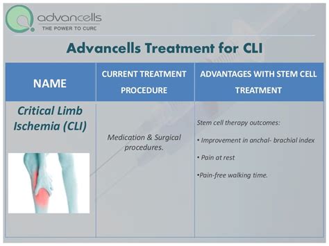 Critical Limb Ischemia Treatment Stem Cell Therapy For Cli