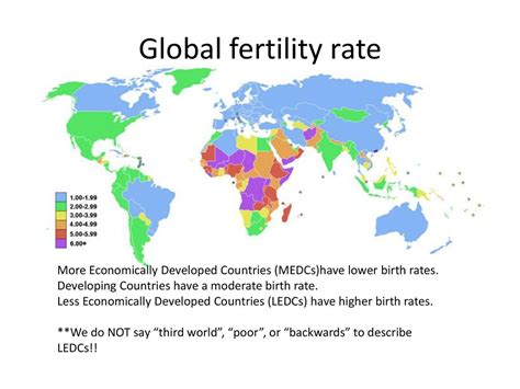 Population Fertility Ppt Download