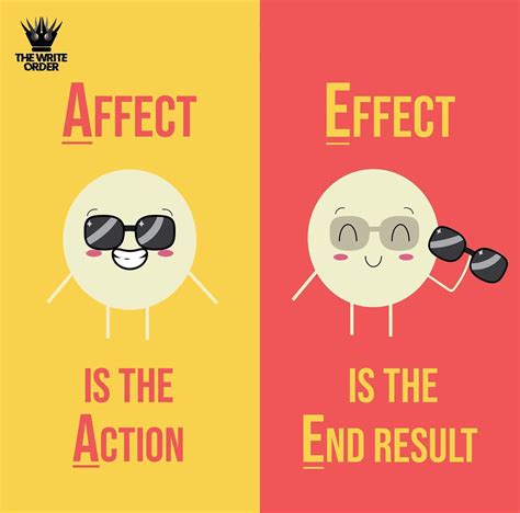 Affect Vs Effect Understanding The Difference