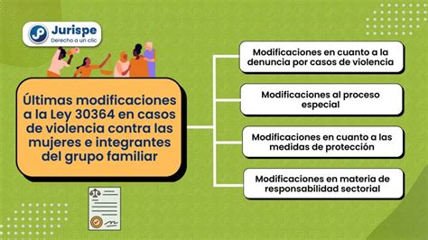 Análisis De Los últimos Cambios A La Ley 30364 En Casos De Violencia