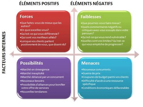 5 outils de marketing digital à découvrir Pige Québec