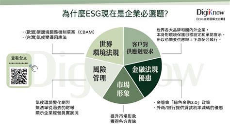 ESG趨勢圖解大合輯面對綠色挑戰企業該如何準備 Accupass 活動通