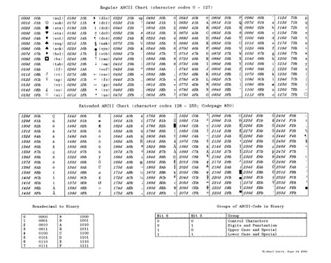 Ascii Table Binary Pdf | Letter G Decoration Ideas