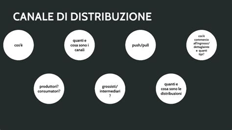 Canale Di Distribuzione By Vittoria Anchundia Ayala On Prezi