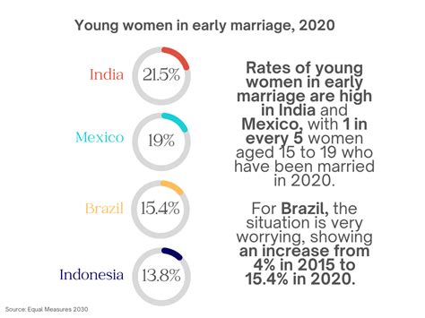 How Can The G20 Agenda Help Advance And Accelerate Progress On Gender