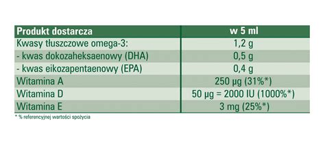 Mollers Forte Omega3 tran norweski 112 kapsułek ARPharm