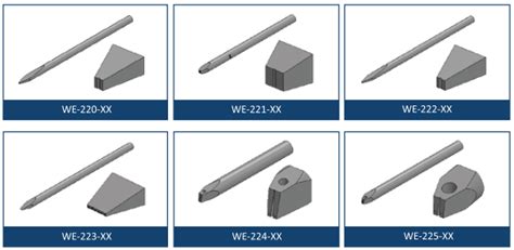 Wedge 4jmsolutions