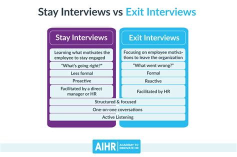 21 Best Stay Interview Questions To Ask Aihr