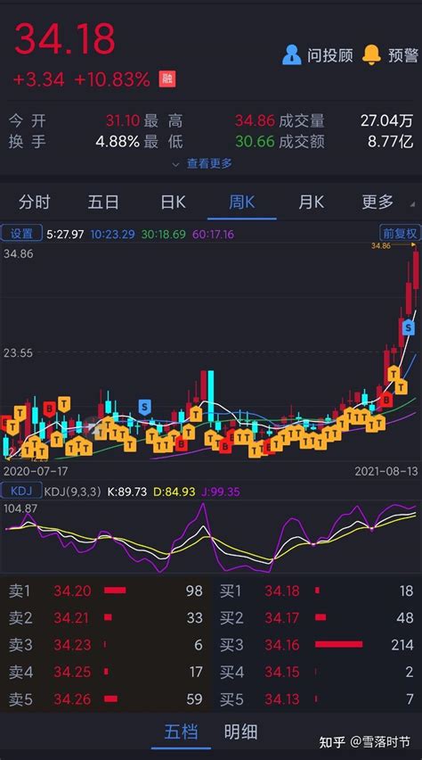 坚守两年的好股拿不住什么感觉 知乎