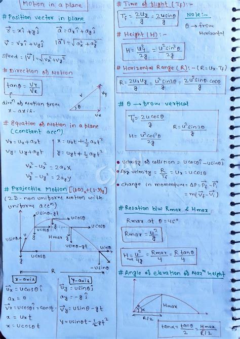 Solution Kinematics 2d Short Notes99 Studypool