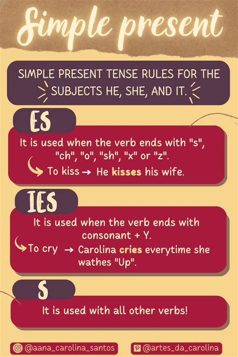 Simple Present Tense Rules English Tips Aulas De Inglês Aprender Inglês Planos De Aula De