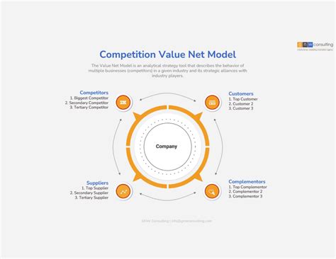 Your Guide To Strategic Planning Gnw Consulting