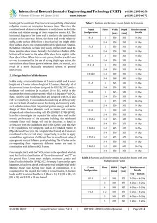 Irjet Effect Of Shear Wall On Seismic Performance Of Rc Open Ground