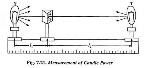 What is a Photometer and Photometry? - Working Principle and Types ...