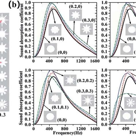 A Typical Pore Shapes Controlled By The Two Shape Parameters C 1 And Download Scientific