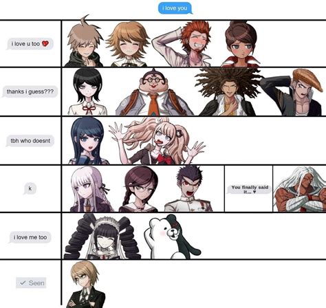 Danganronpa Trigger Happy Havoc Danganronpa Danganronpa Memes Danganronpa Characters