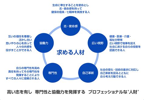 求める人材像｜採用情報｜パナソニック健康保険組合