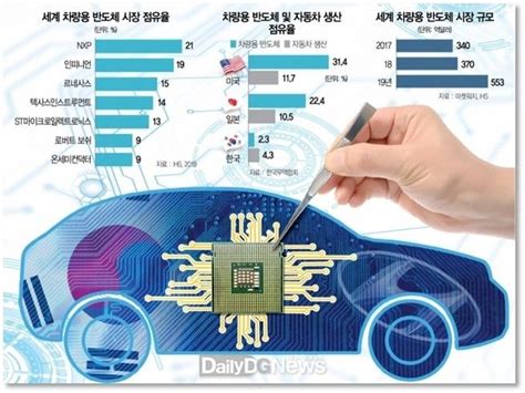 포항시 ‘차세대 차량용 전력반도체 Hub로 도약