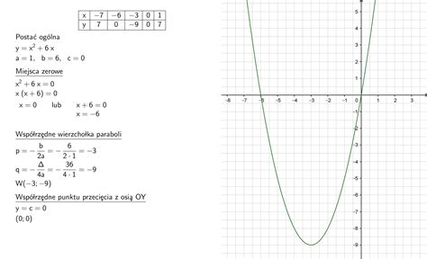 Naszkicuj Wykres Funkcji Kwadratowej F Gdy POTRZEBNE A I F 3 28A F X