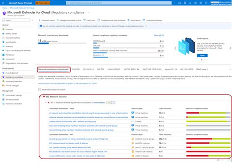 Overview Of The Microsoft Cloud Security Benchmark Microsoft Learn