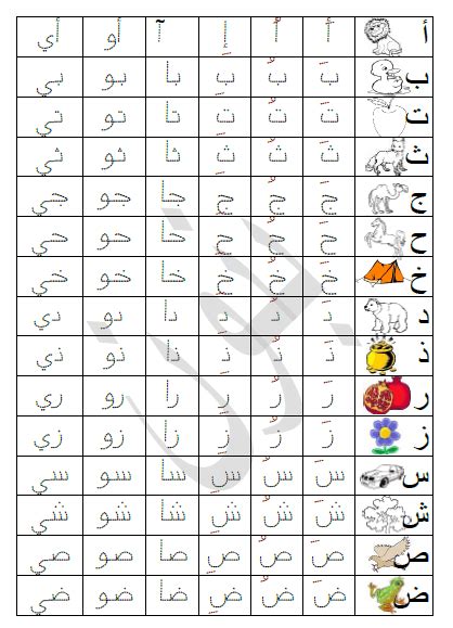 الحروف العربية بالحركات القصيرة