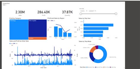 Power BI Dashboard Tutorial | DataCamp