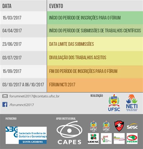 Xv F Rum Nacional De Coordenadores De Projetos Da Idade De