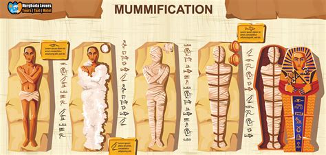 Medicine in ancient Egypt | Egyptian doctors, pharmacy