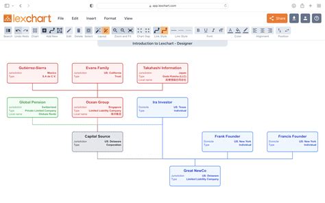 What is a Hierarchy Chart?