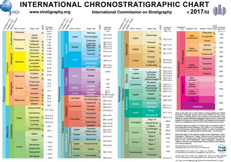 Escala Geologica Del Tiempo Images And Photos Finder The Best Porn