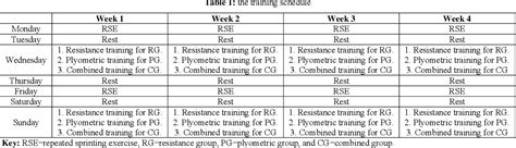 Table From The Effect Of Plyometric Training Versus Resistance