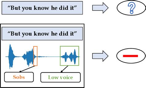 Figure 1 From CM BERT Cross Modal BERT For Text Audio Sentiment