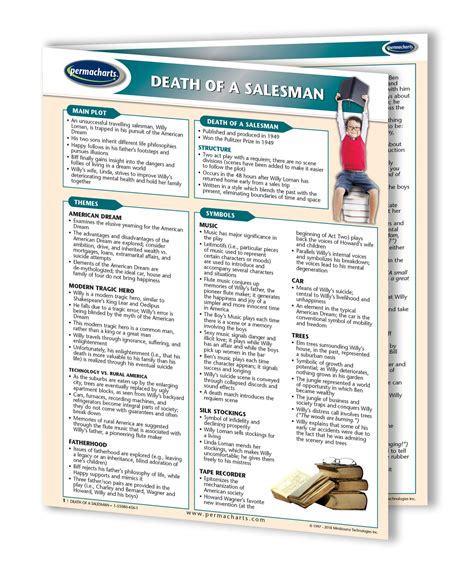 Death of a Salesman Summary Study Guide - Quick Reference