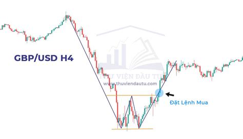 Mô hình giá 2 đáy mô hình Double Bottom trong forex Thư Viện Đầu Tư