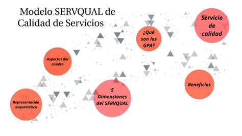 Total Imagen Dimensiones Del Modelo Servqual Abzlocal Mx