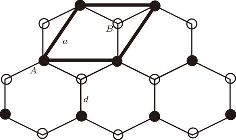 Electronic Structure Of Silicene