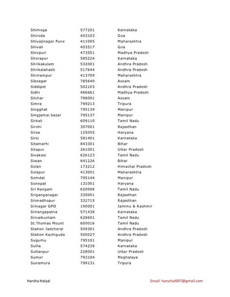 Pin Code All Indian Cities